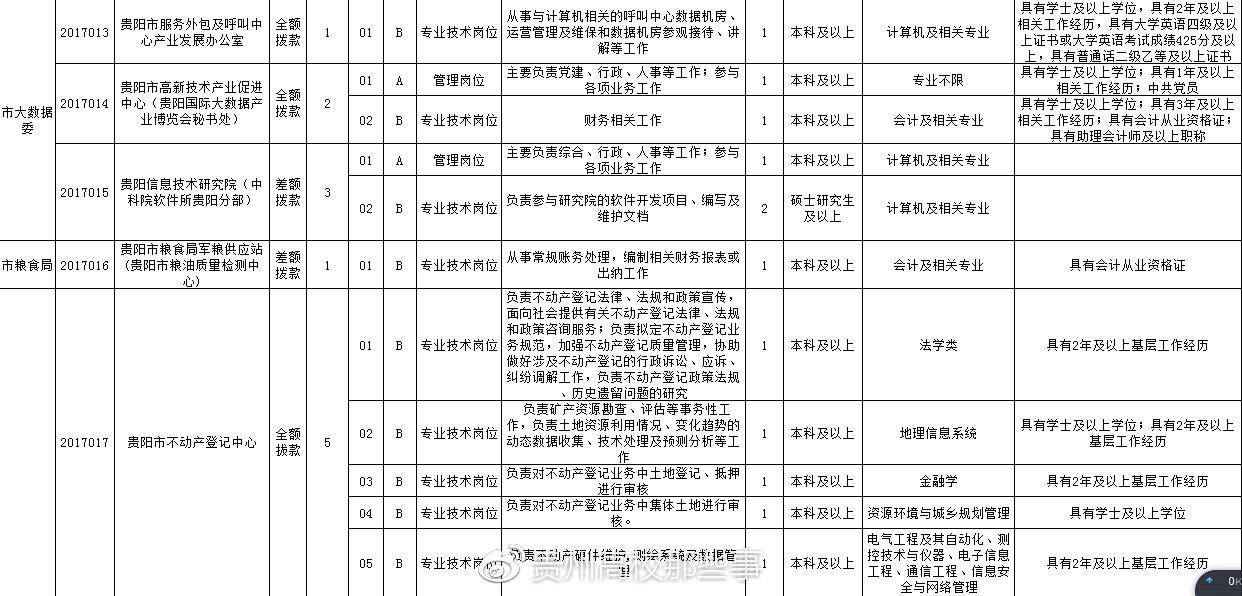 塔河县殡葬事业单位招聘信息解读与最新招聘启事