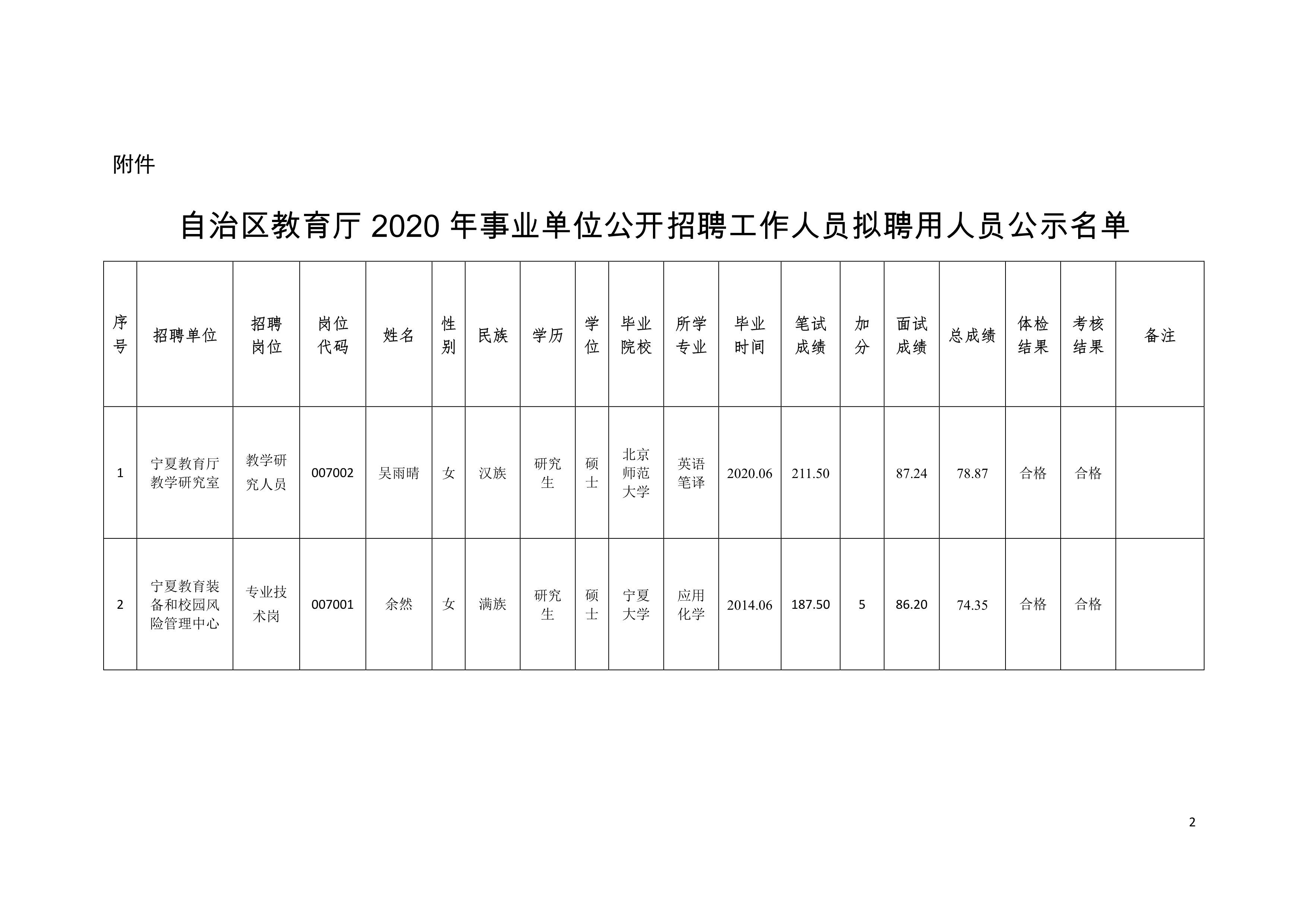 新邱区级托养福利事业单位项目最新研究简报