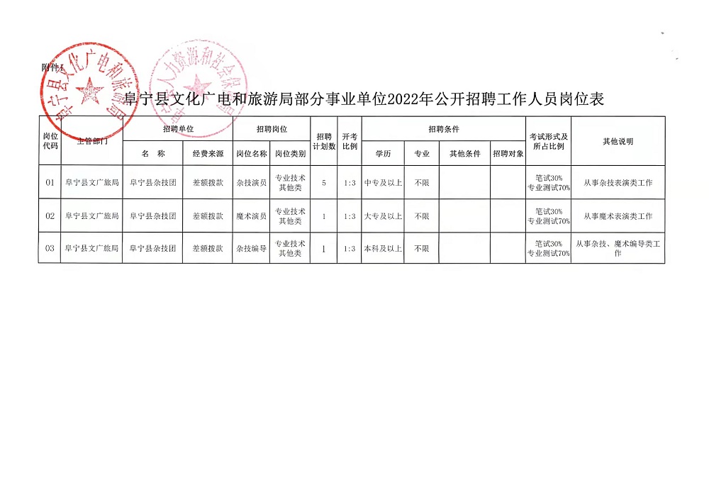 浉河区人民政府办公室招聘启事概览