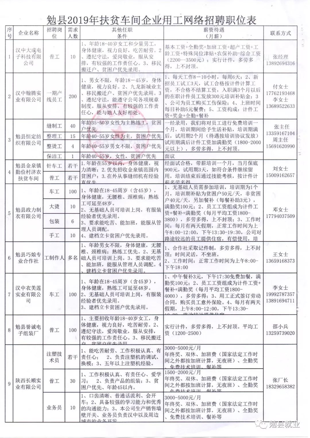 威戎镇最新招聘信息全面解析