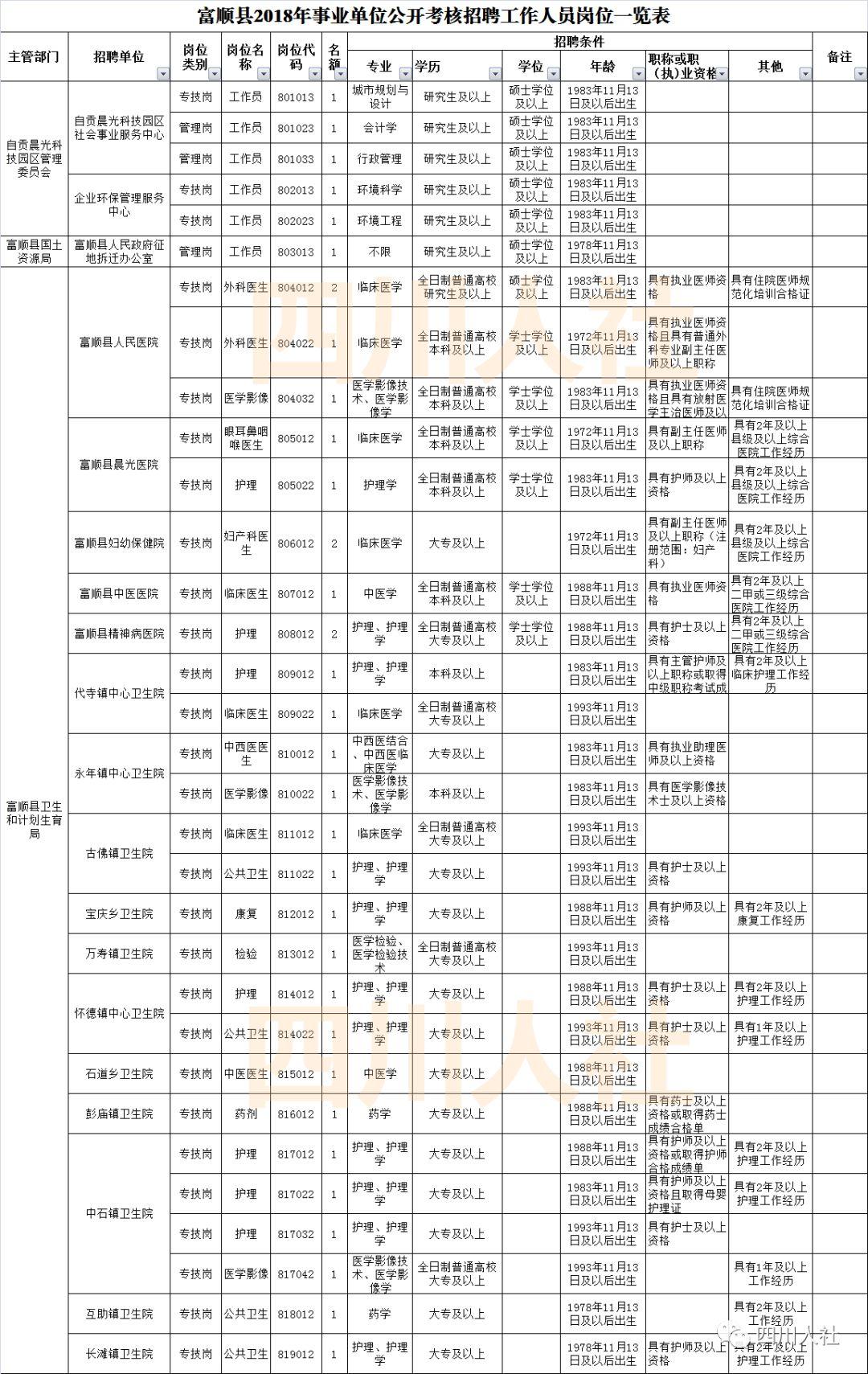 富顺县文化广电体育和旅游局最新招聘信息概览