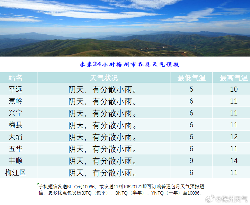 中兴乡最新天气预报概览