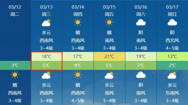 裴营乡天气预报更新通知