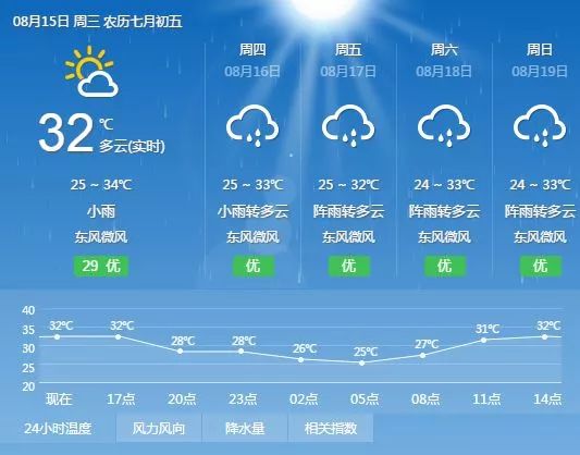 牙里村民委员会天气预报更新通知