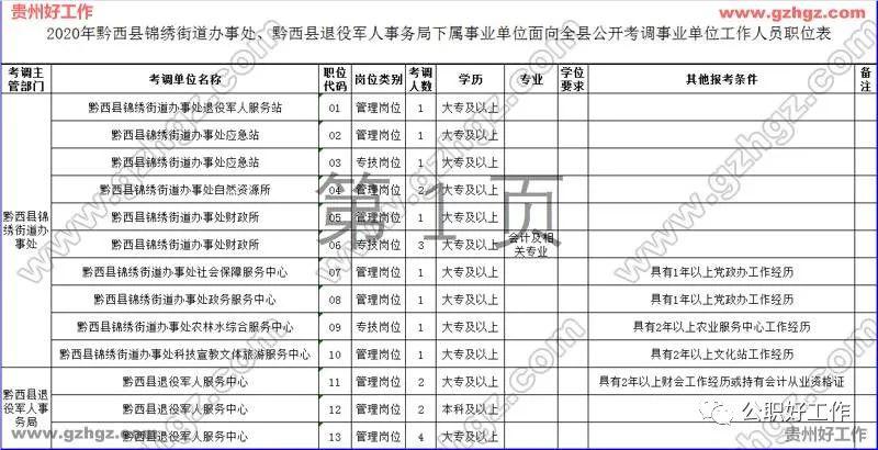 黔西县退役军人事务局最新发展规划概览