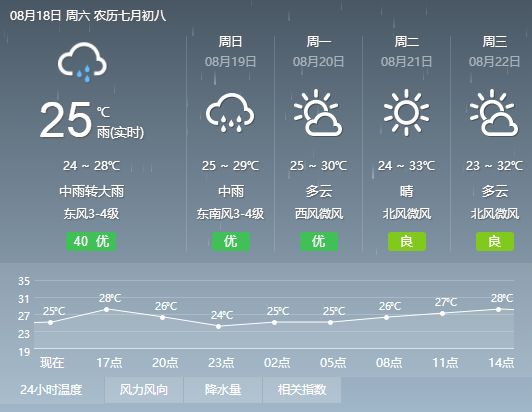 帕格村今日天气预报