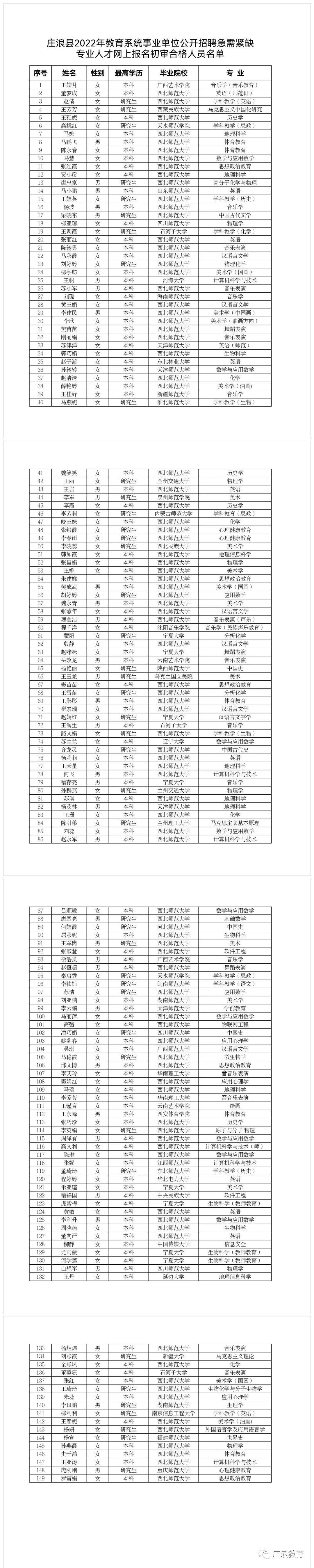 庄浪县卫生健康局最新招聘信息揭晓