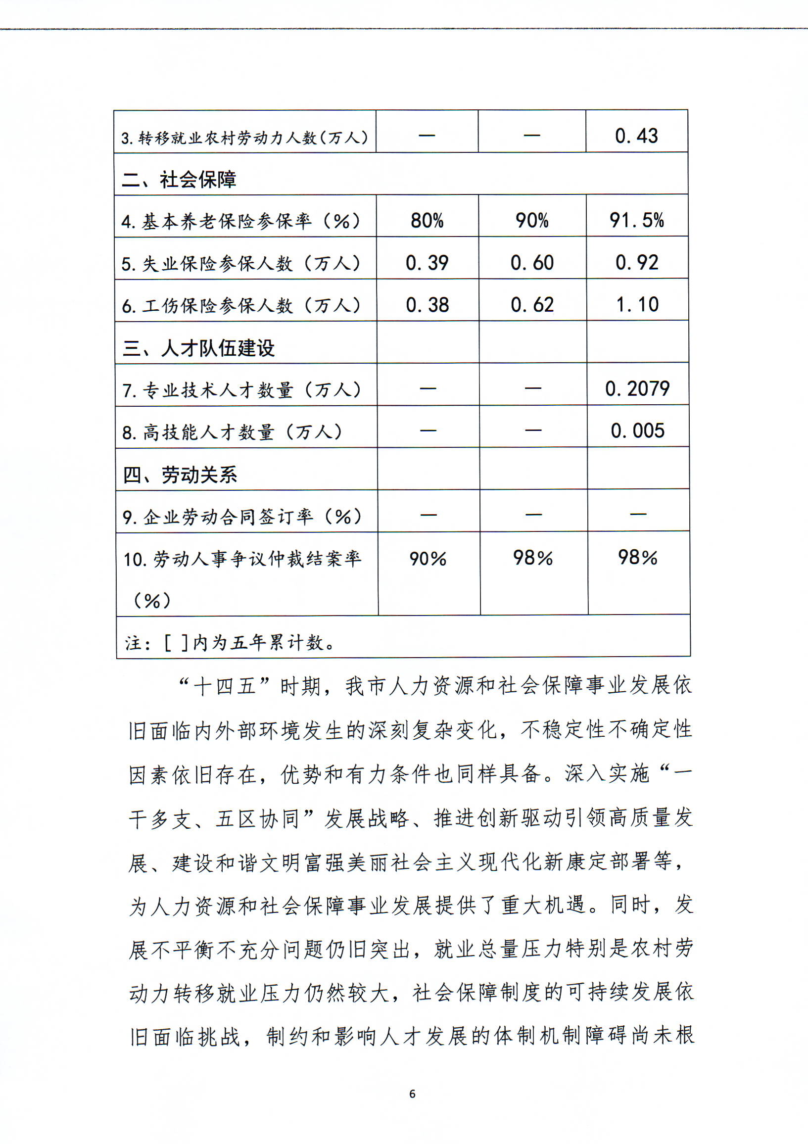 大关县人力资源和社会保障局最新发展规划概览