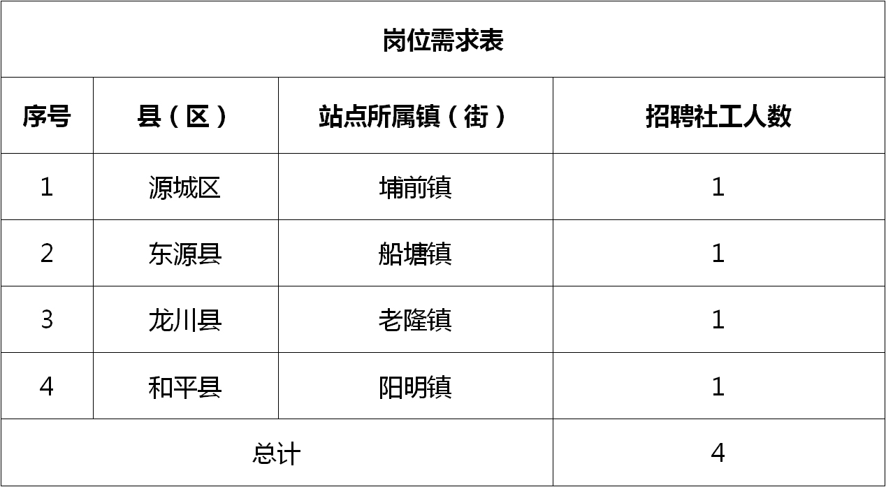 凤岭乡最新招聘信息发布及其地区影响分析