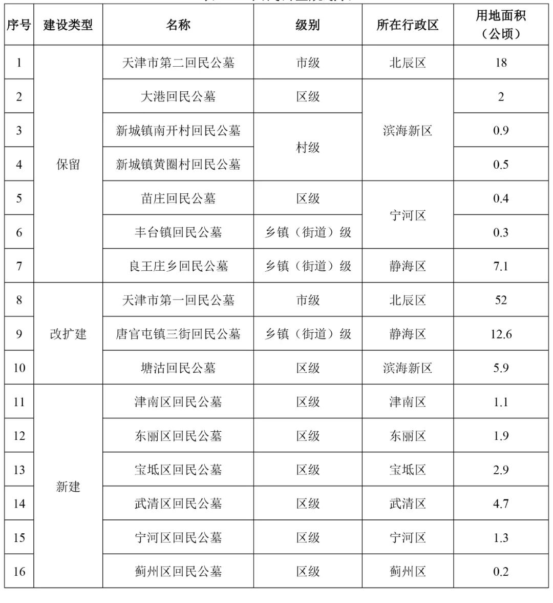 浉河区殡葬事业单位发展规划探讨与展望