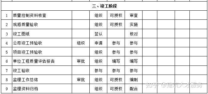 宛城区级公路维护监理事业单位发展规划概览