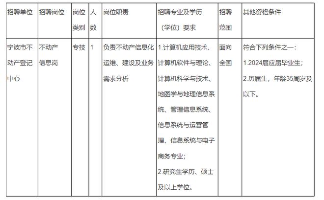 阿巴嘎旗自然资源和规划局招聘信息与职业机会解析