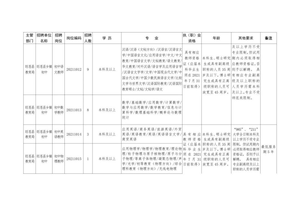 江油市级托养福利事业单位招聘启事概览