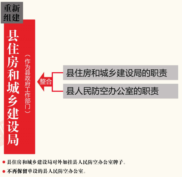 阳新县住房和城乡建设局最新发展规划概览