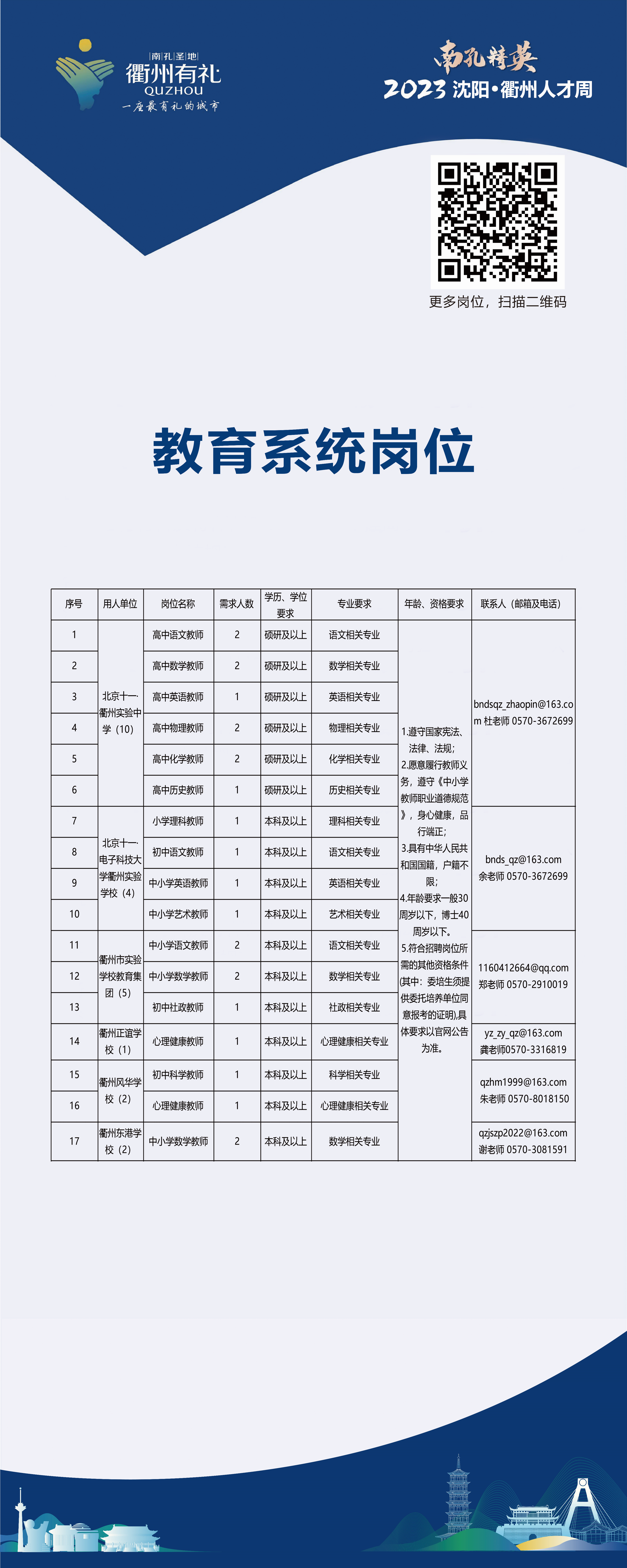 邳州市人社局最新招聘信息概览