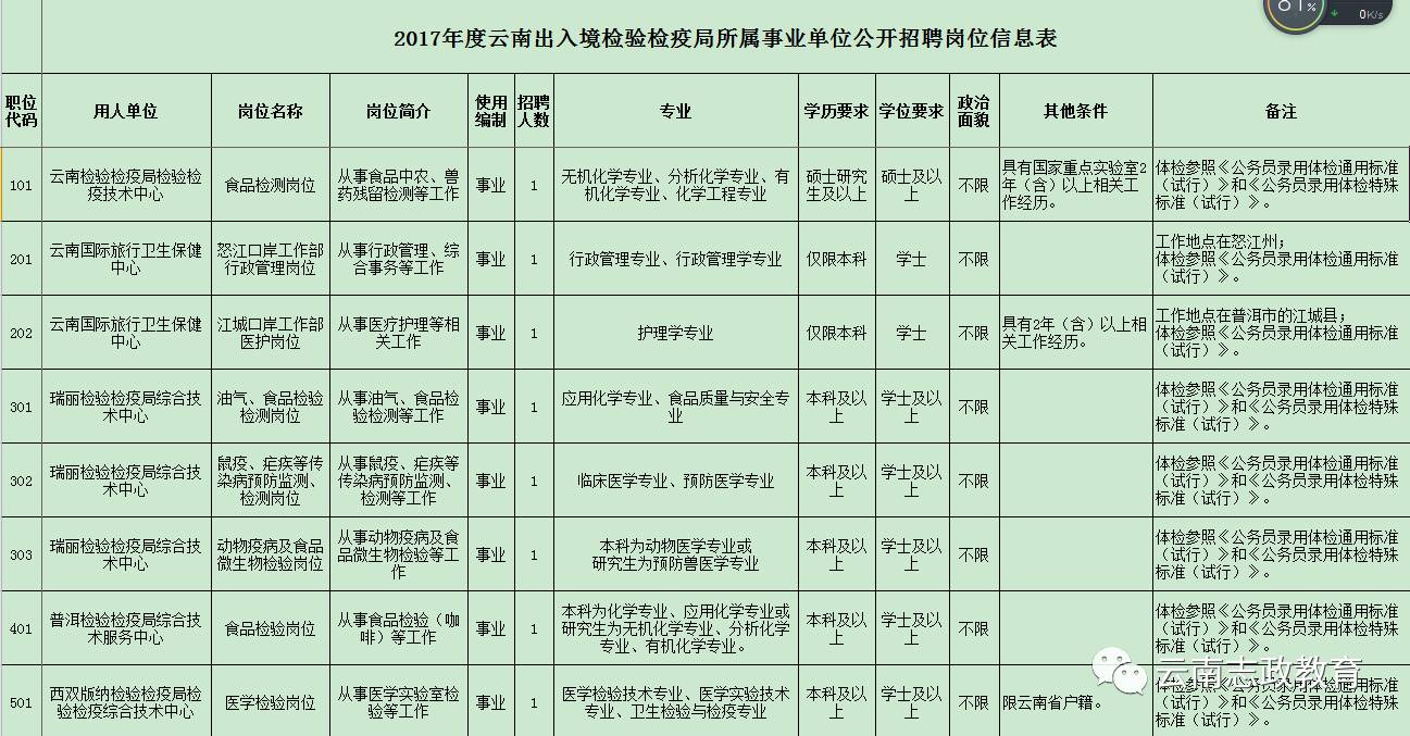 辽源市卫生局最新招聘信息全面解析