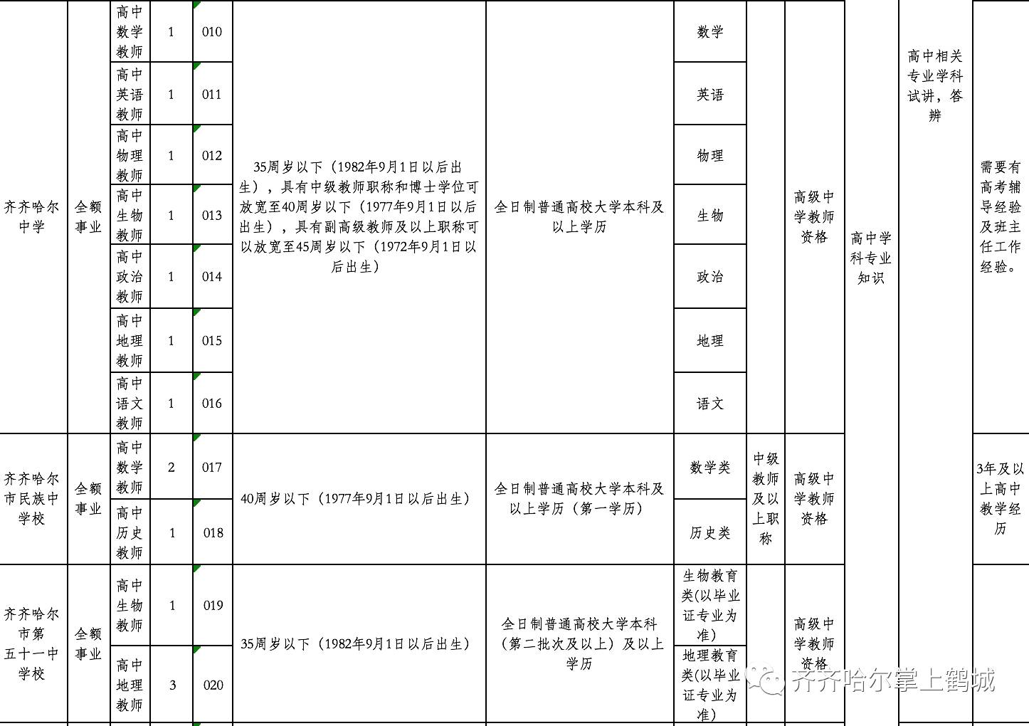 五常市体育局最新招聘启事概览