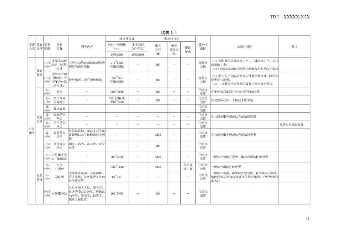 莱城区市场监督管理局最新发展规划概览