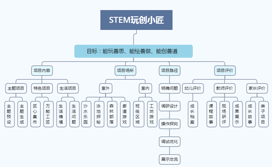 黄南藏族自治州市统计局最新项目研究分析概览