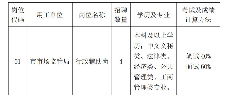 台山市市场监督管理局最新招聘公告详解