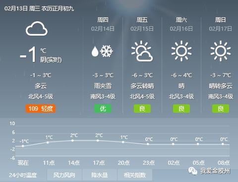 达德村最新天气预报信息通知