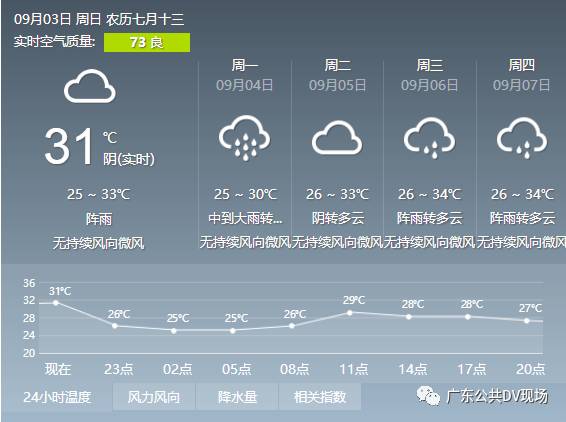 玛艾村委会天气预报更新通知